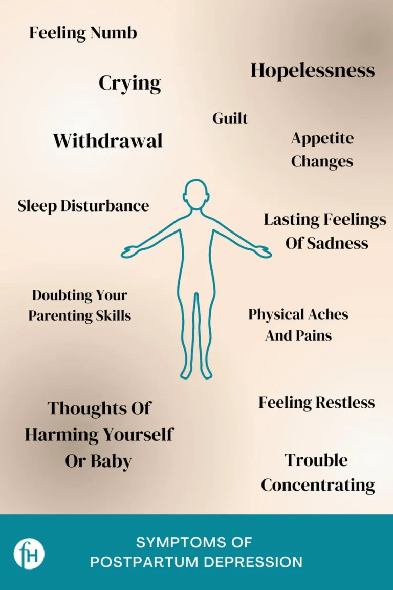 Symptoms For Postpartum Depression