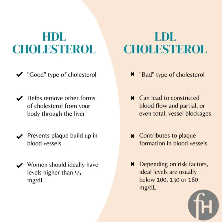 What Cholesterol Is Good?