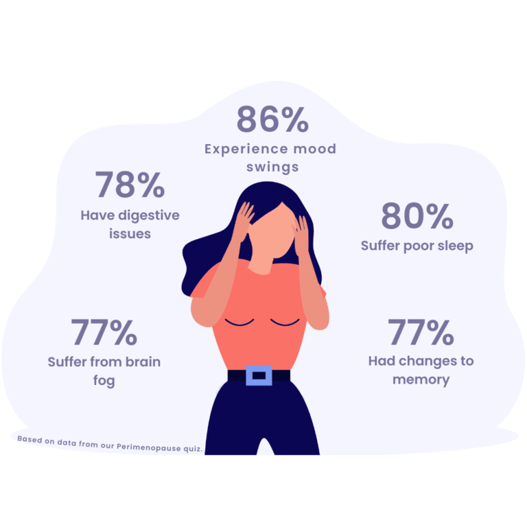 What Is The Age For Perimenopause?