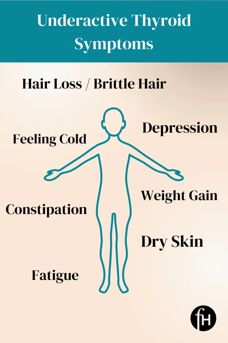 Symptoms For Underactive Thyroid (Hypothyroidism)